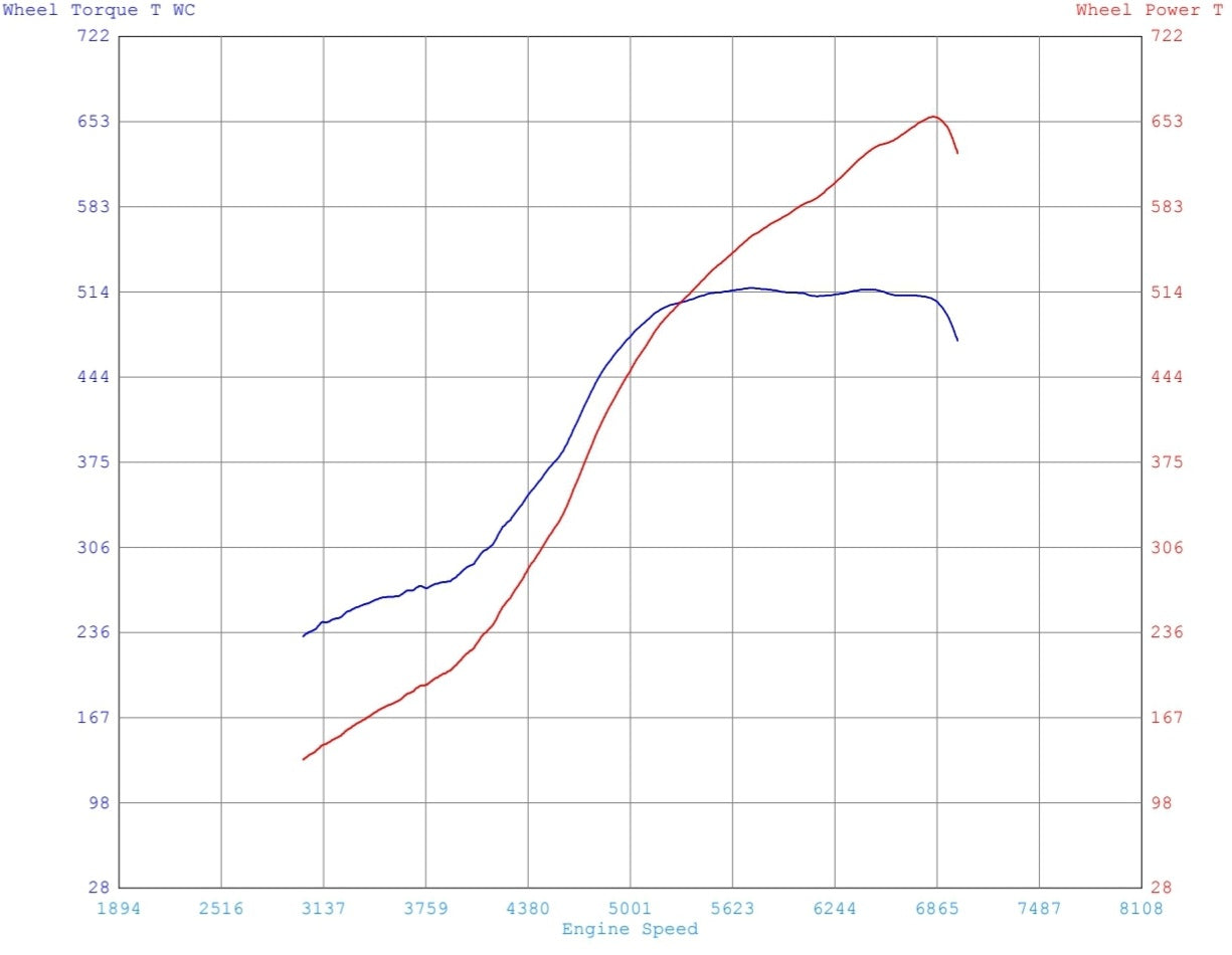 Turn key mid mount turbo kit